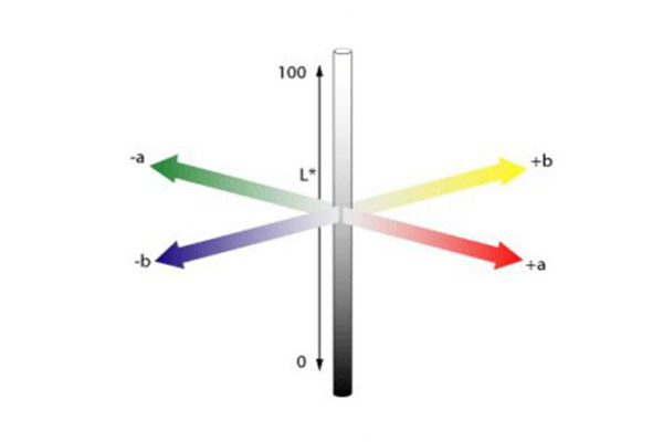 CIELAB顏色空間