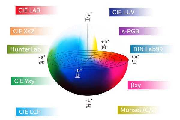 色差儀lab顏色空間怎么轉(zhuǎn)換xyz顏色空間？