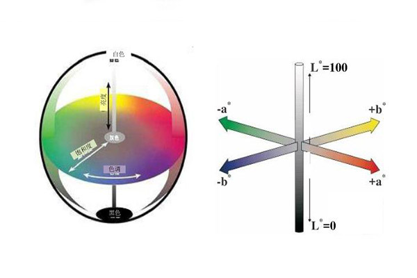 色差儀有哪些常用顏色空間？色差儀顏色空間怎么轉(zhuǎn)換？