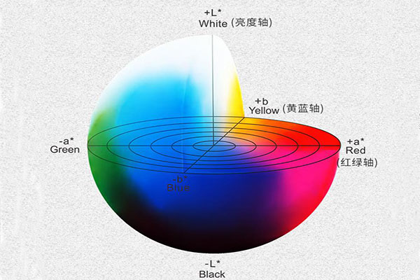 色差儀Lab顏色空間及Lab顏色空間中色差值的計算方法