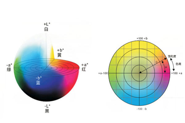 色差儀LAB顏色空間與XYZ顏色空間怎么轉(zhuǎn)換？