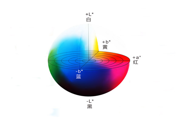 色差儀Lab顏色空間什么意思？怎么設(shè)置？