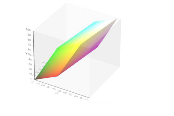 XYZ顏色空間01