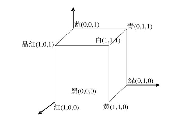 RGB顏色空間示意圖01