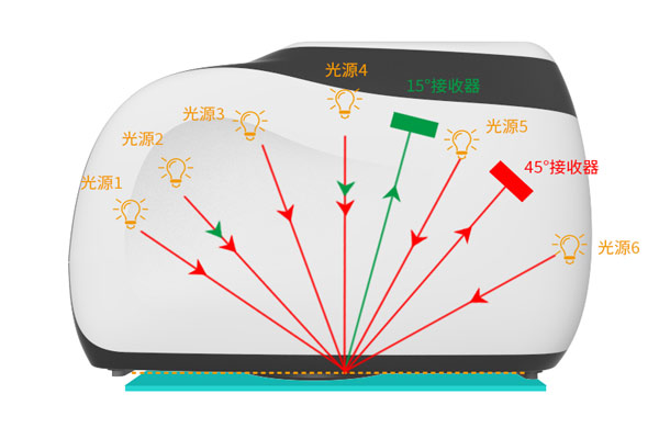 多角度色差儀怎么設(shè)置屏幕背光時(shí)間和亮度？